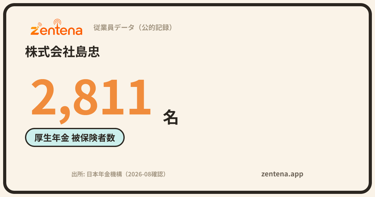 株式会社島忠の従業員データカード