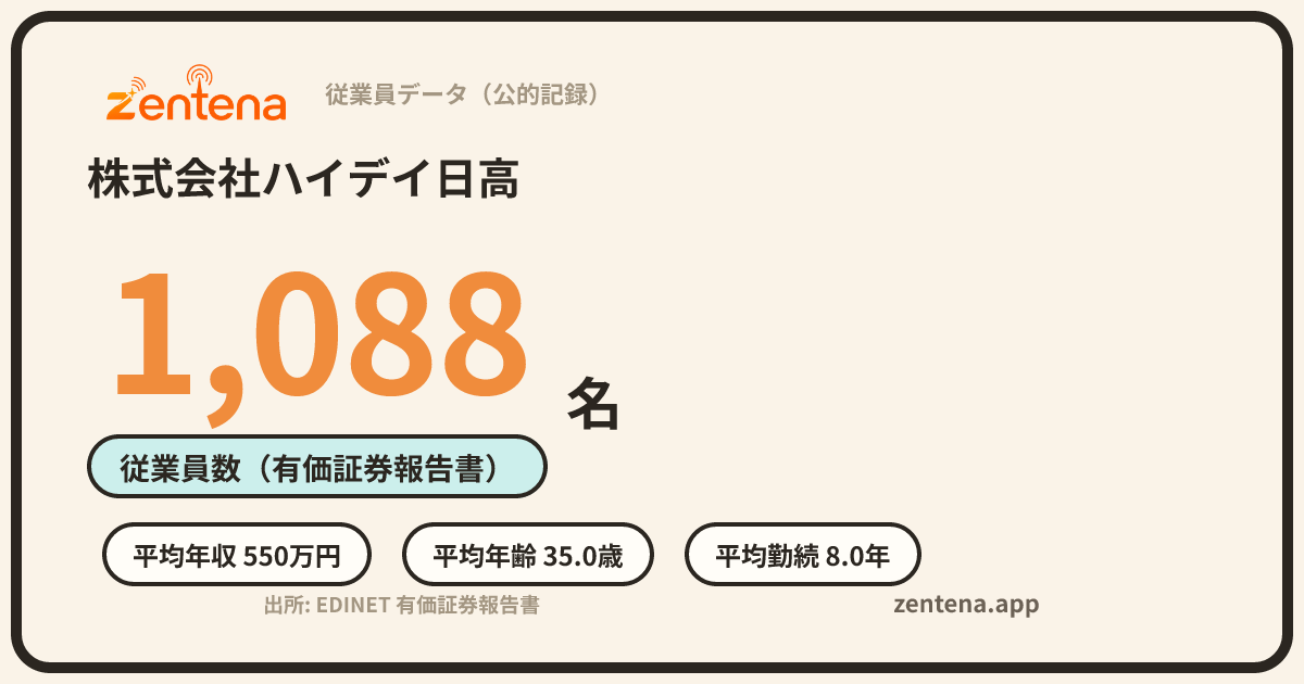 株式会社ハイデイ日高の従業員データカード