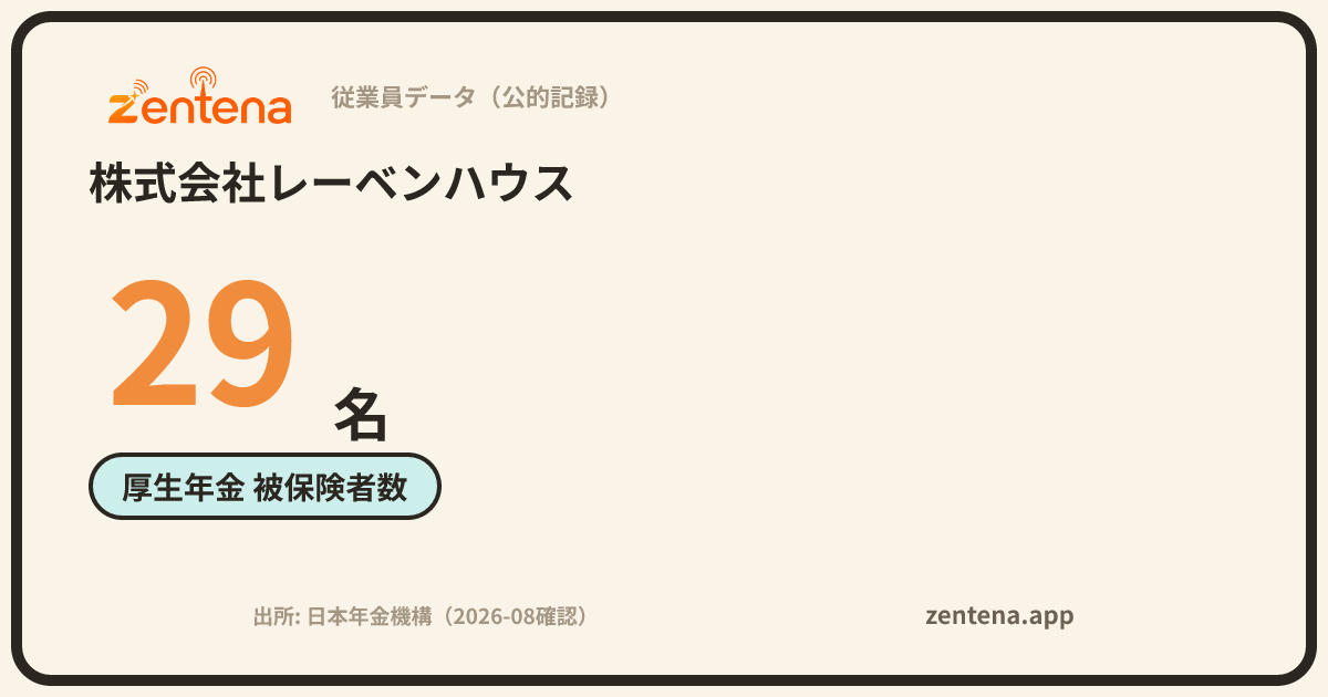 株式会社レーベンハウスの従業員データカード