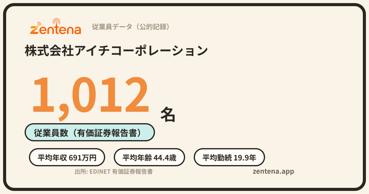 株式会社アイチコーポレーションの従業員データカード