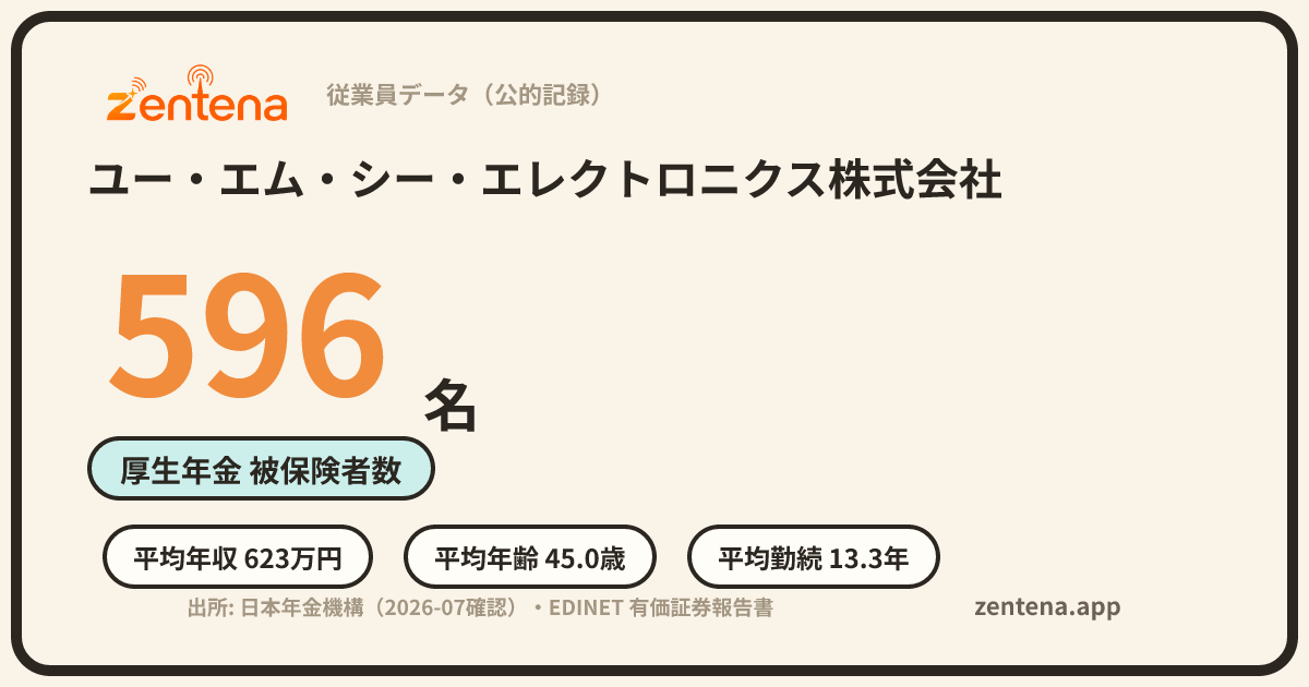 ユー・エム・シー・エレクトロニクス株式会社の従業員データカード