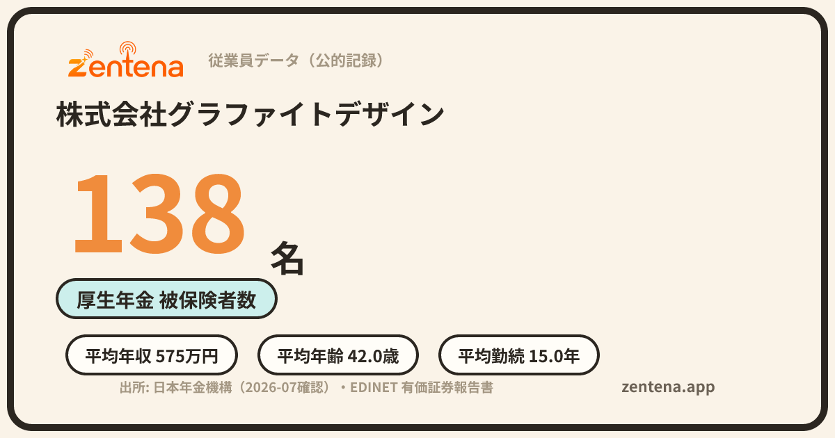 株式会社グラファイトデザインの従業員データカード
