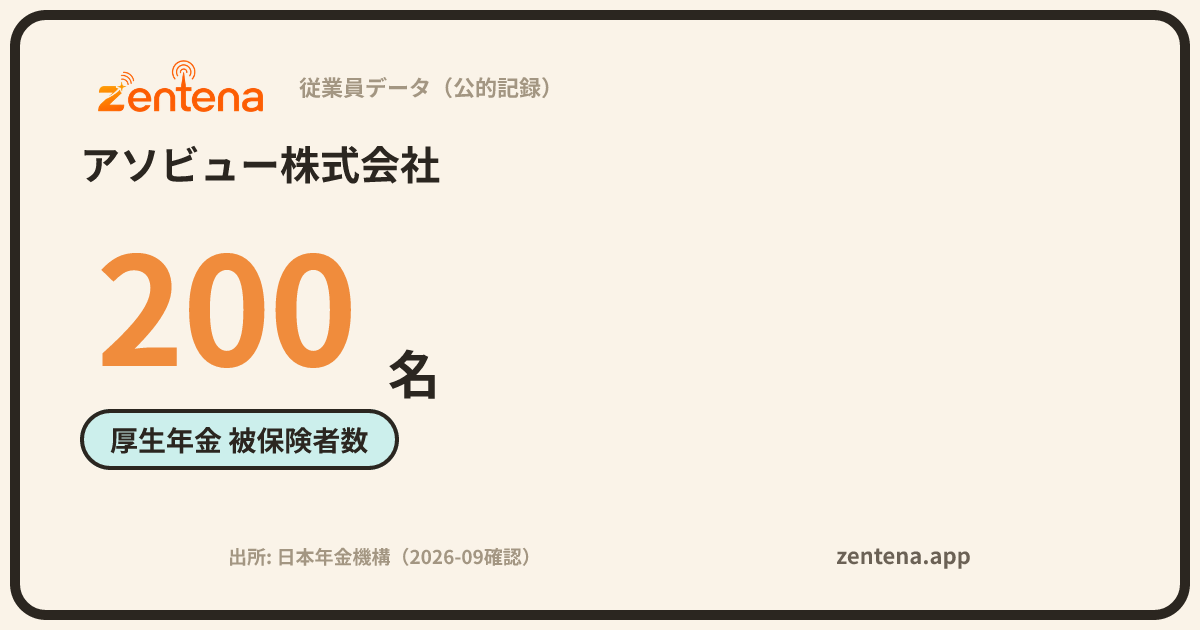 アソビュー株式会社の従業員データカード