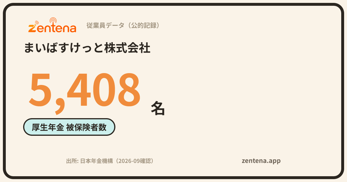まいばすけっと株式会社の従業員データカード