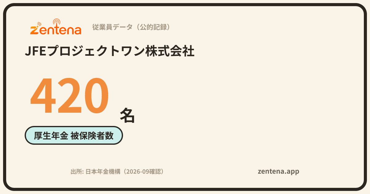 JFEプロジェクトワン株式会社の従業員データカード