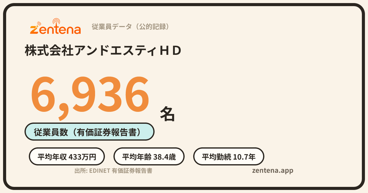 株式会社アンドエスティＨＤの従業員データカード