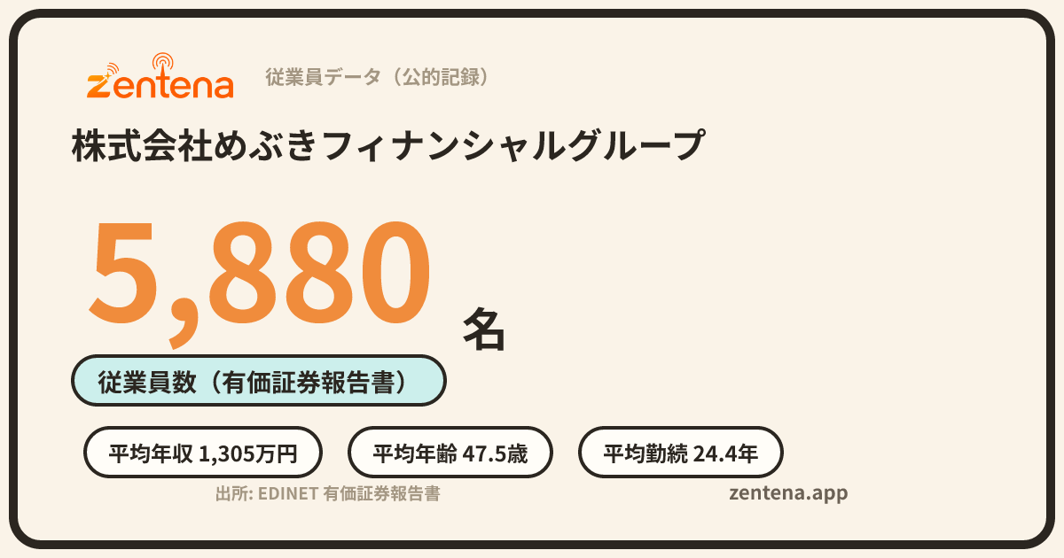 株式会社めぶきフィナンシャルグループの従業員データカード