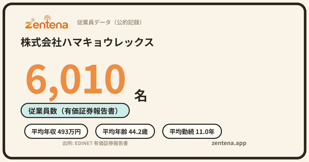 株式会社ハマキョウレックスの従業員データカード