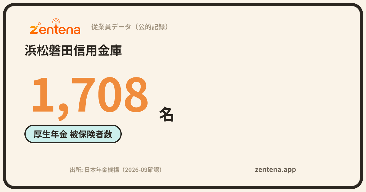 浜松磐田信用金庫の従業員データカード