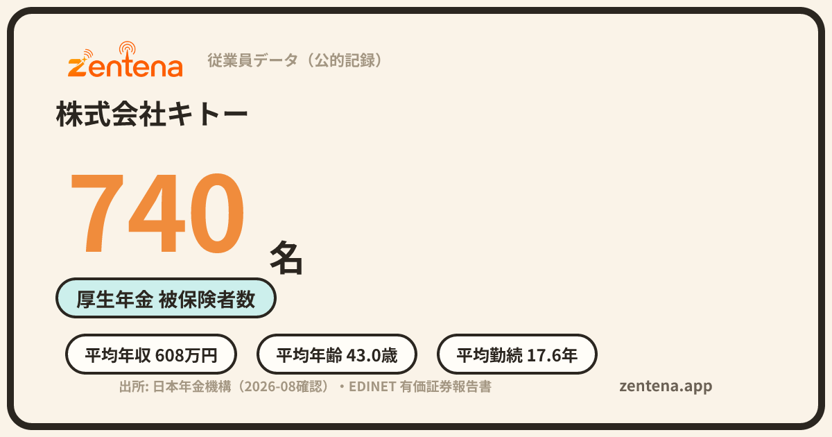 株式会社キトーの従業員データカード