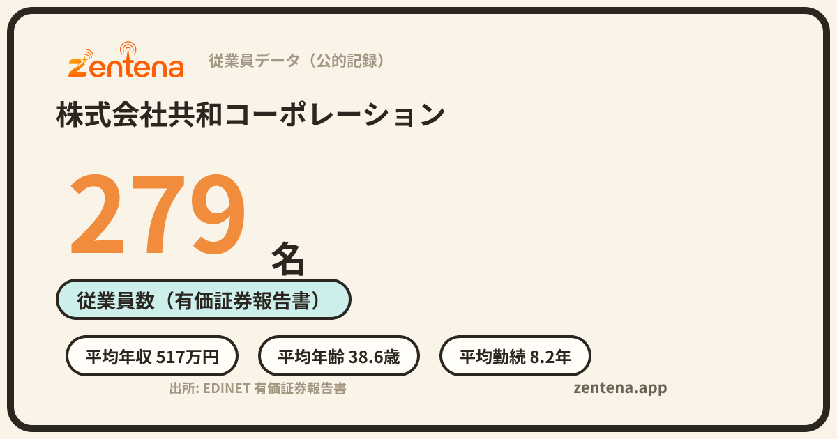 株式会社共和コーポレーションの従業員データカード