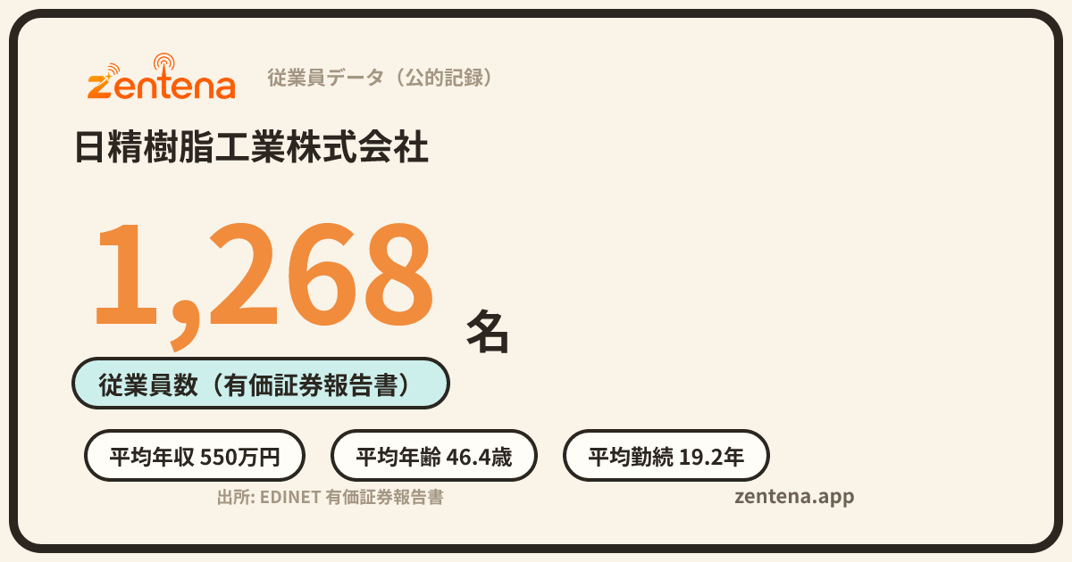 日精樹脂工業株式会社の従業員データカード