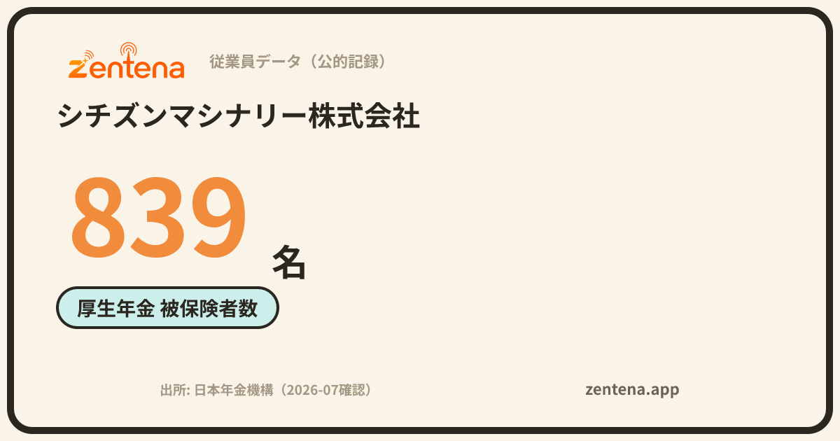 シチズンマシナリー株式会社の従業員データカード