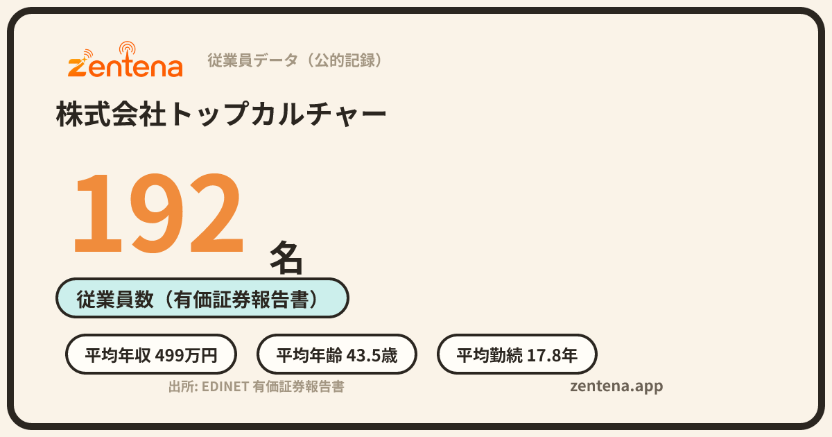 株式会社トップカルチャーの従業員データカード
