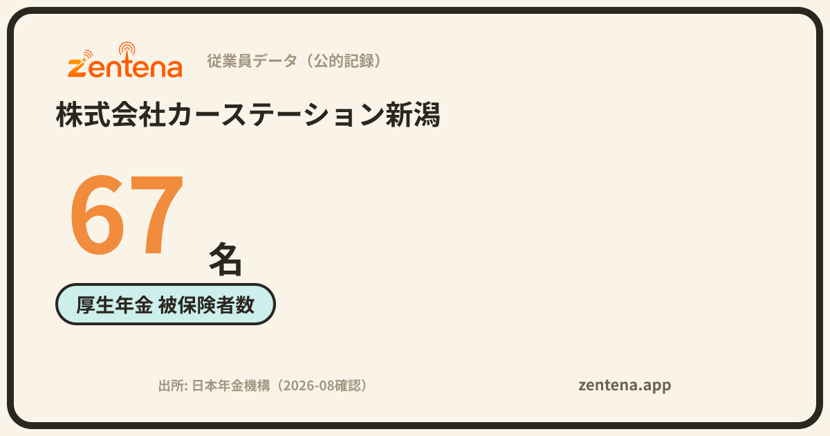株式会社カーステーション新潟の従業員データカード