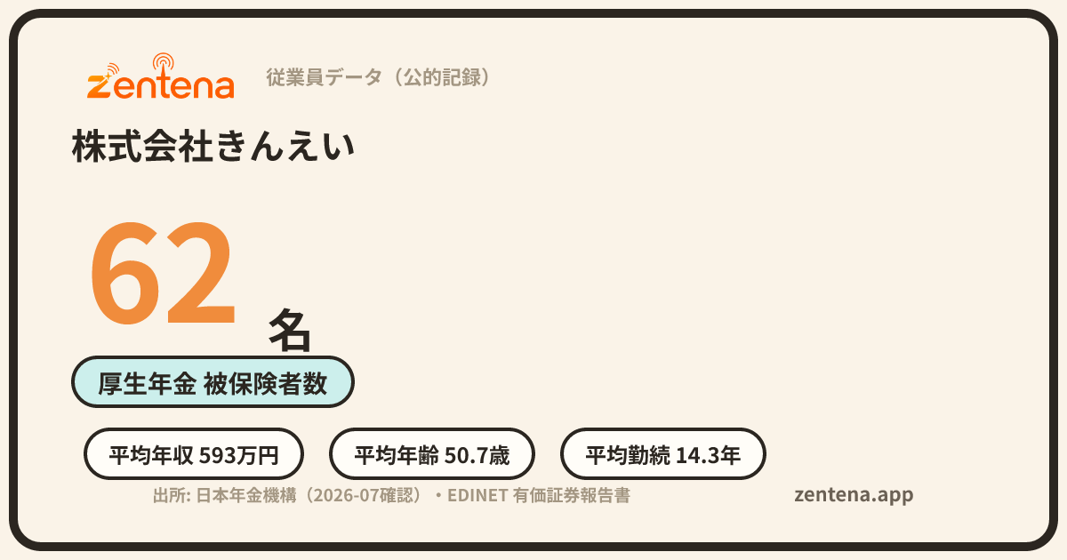 株式会社きんえいの従業員データカード