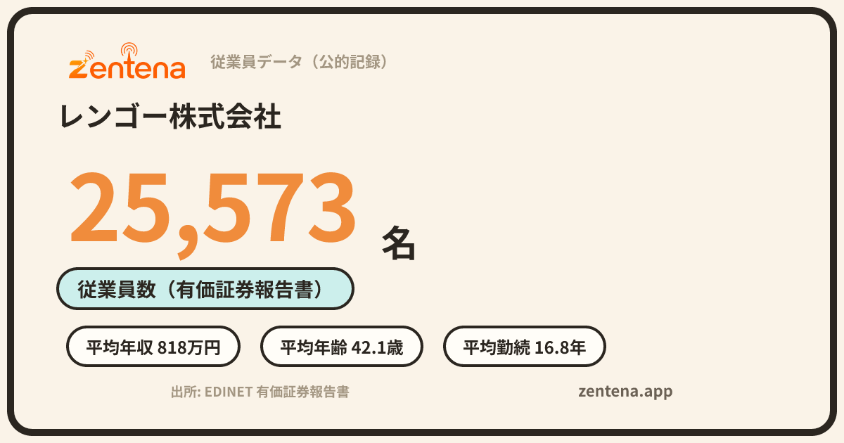 レンゴー株式会社の従業員データカード