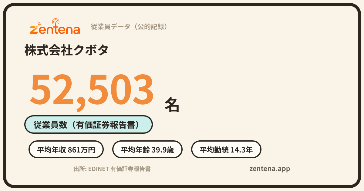株式会社クボタの従業員データカード