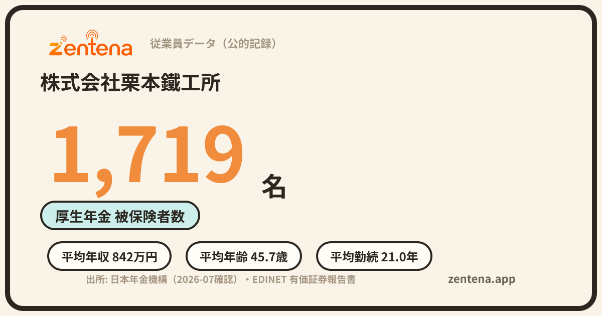 株式会社栗本鐵工所の従業員データカード