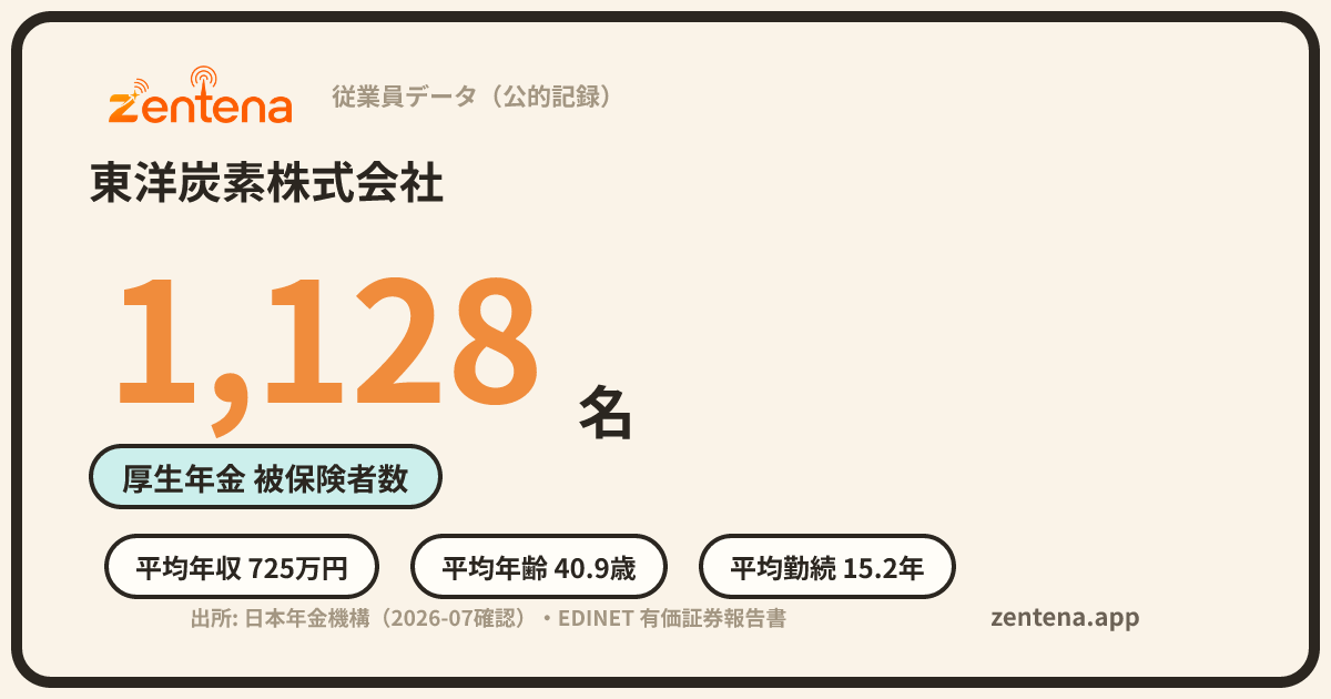 東洋炭素株式会社の従業員データカード