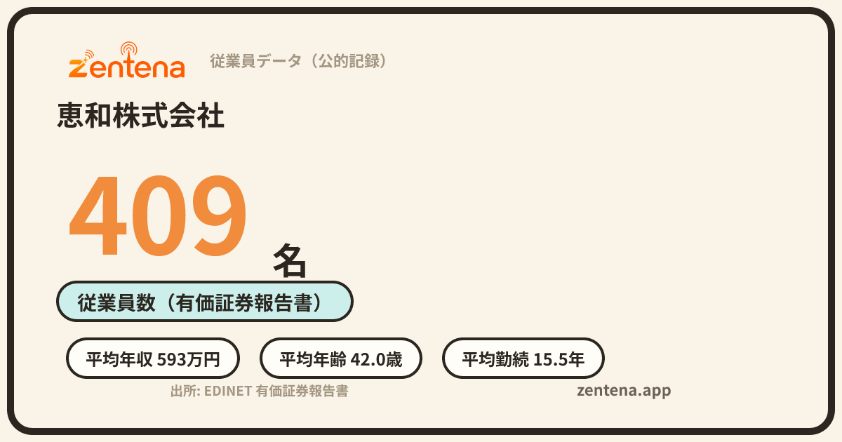 恵和株式会社の従業員データカード