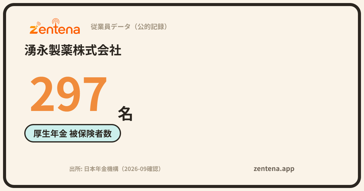 湧永製薬株式会社の従業員データカード
