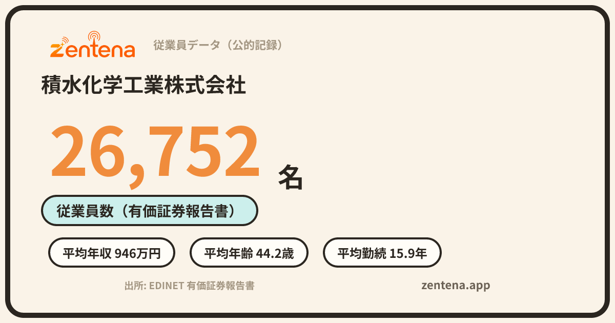積水化学工業株式会社の従業員データカード