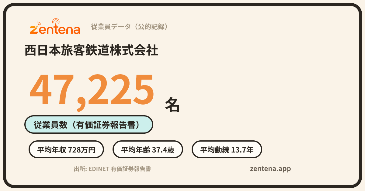 西日本旅客鉄道株式会社の従業員データカード