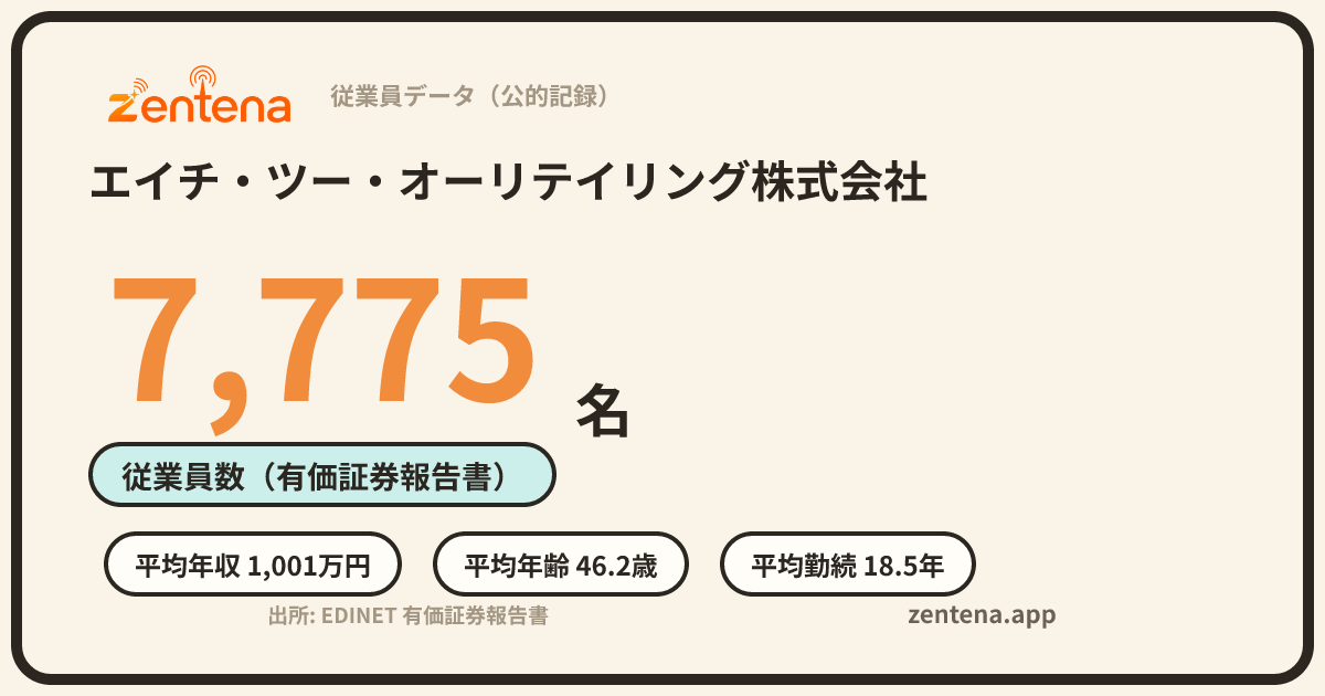 エイチ・ツー・オーリテイリング株式会社の従業員データカード