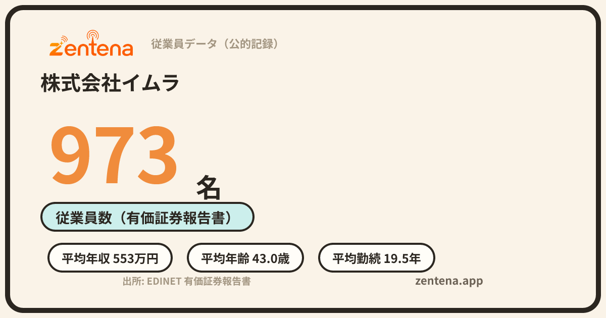 株式会社イムラの従業員データカード