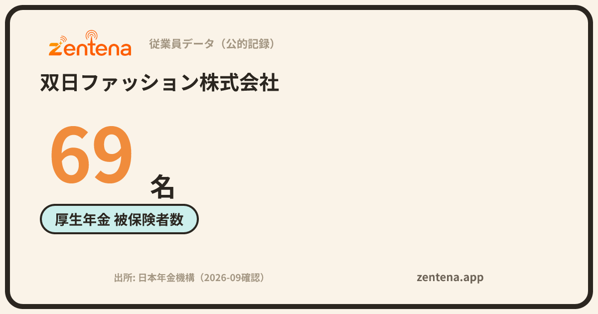 双日ファッション株式会社の従業員データカード