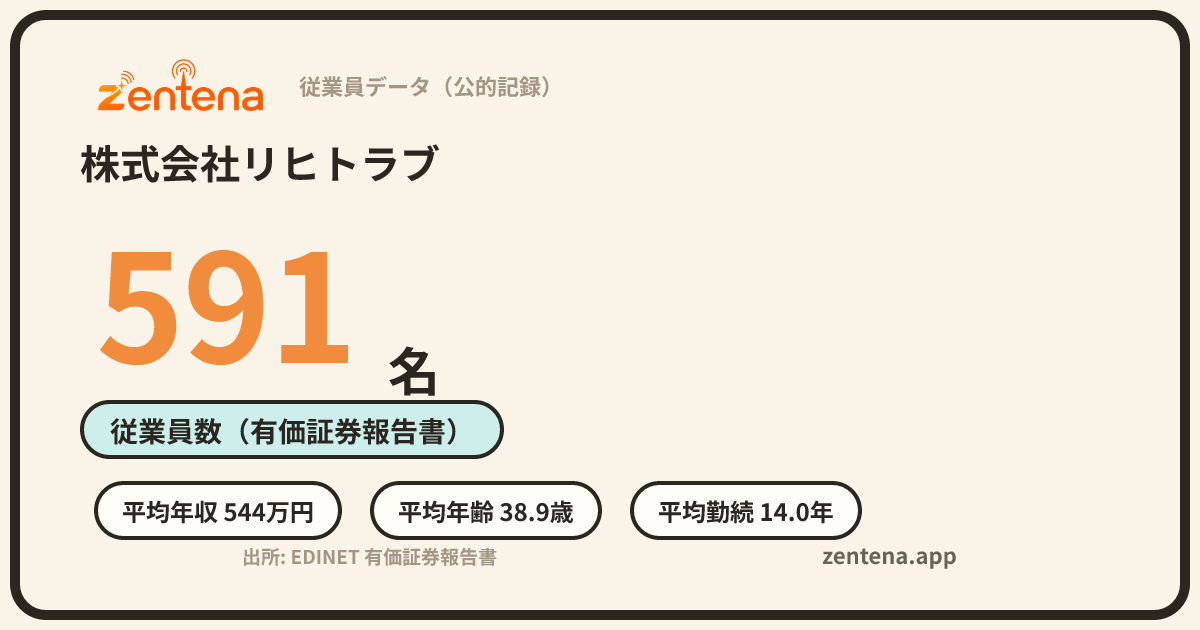 株式会社リヒトラブの従業員データカード