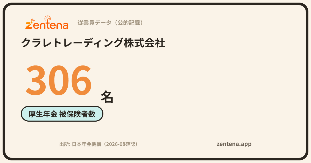 クラレトレーディング株式会社の従業員データカード