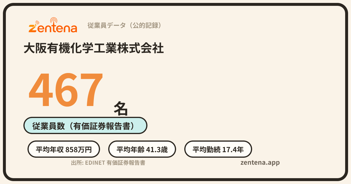 大阪有機化学工業株式会社の従業員データカード