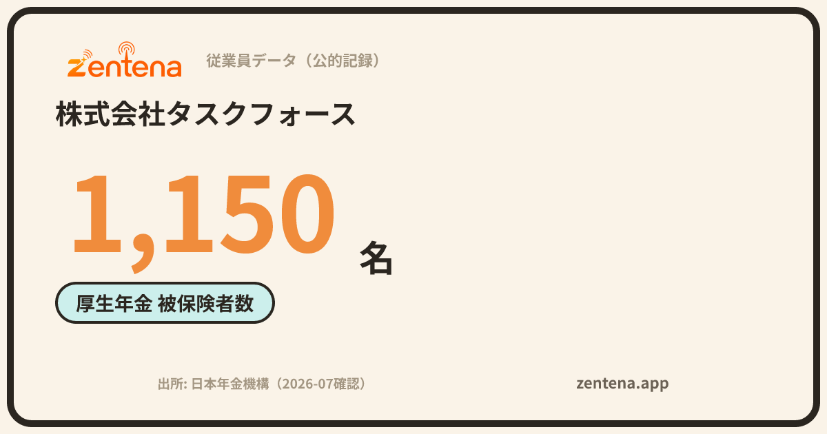 株式会社タスクフォースの従業員データカード
