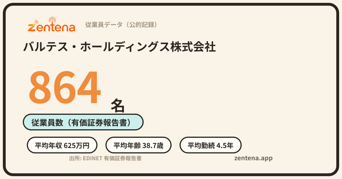 バルテス・ホールディングス株式会社の従業員データカード