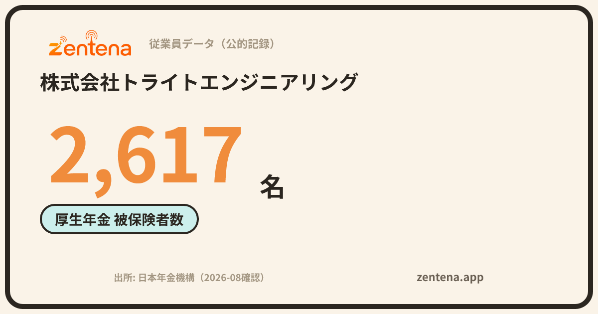 株式会社トライトエンジニアリングの従業員データカード