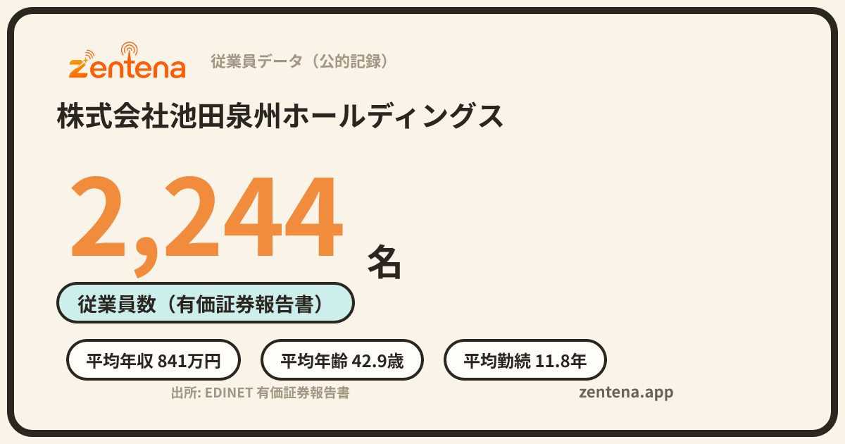 株式会社池田泉州ホールディングスの従業員データカード