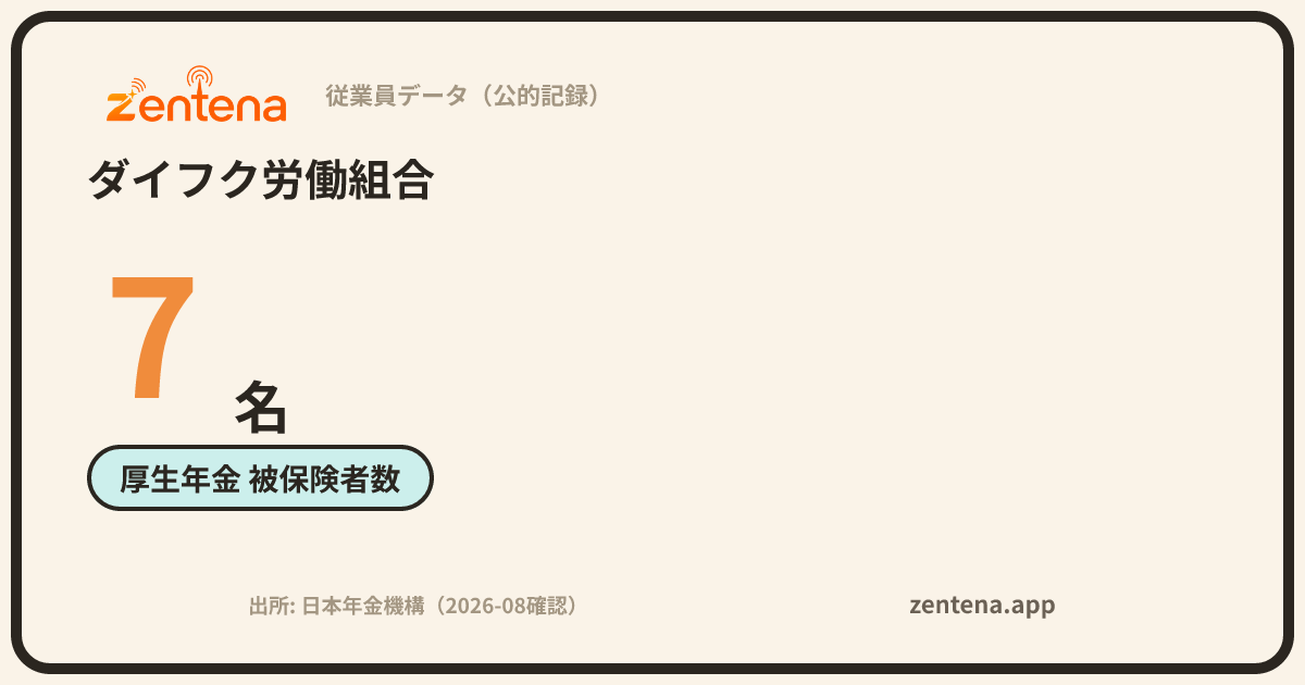 ダイフク労働組合の従業員データカード