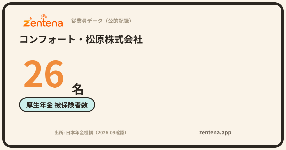 コンフォート・松原株式会社の従業員データカード