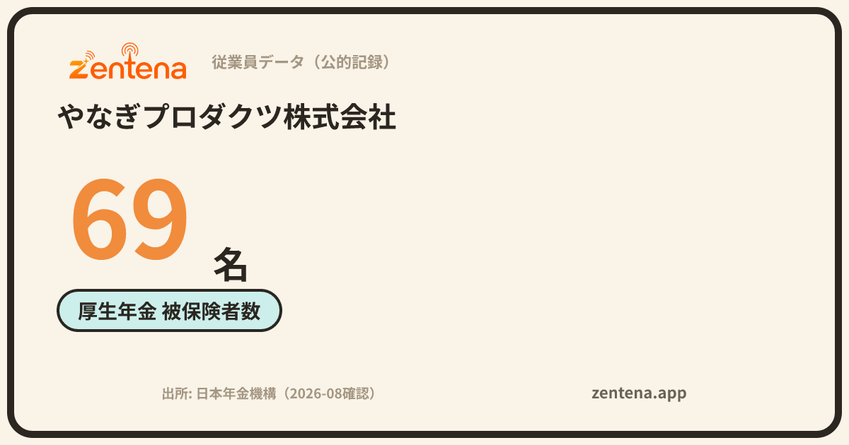 やなぎプロダクツ株式会社の従業員データカード
