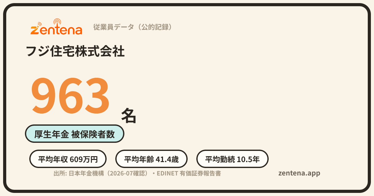 フジ住宅株式会社の従業員データカード