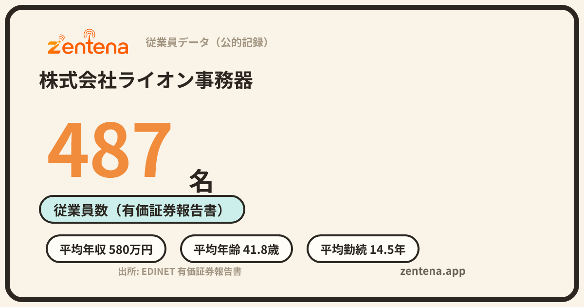 株式会社ライオン事務器の従業員データカード
