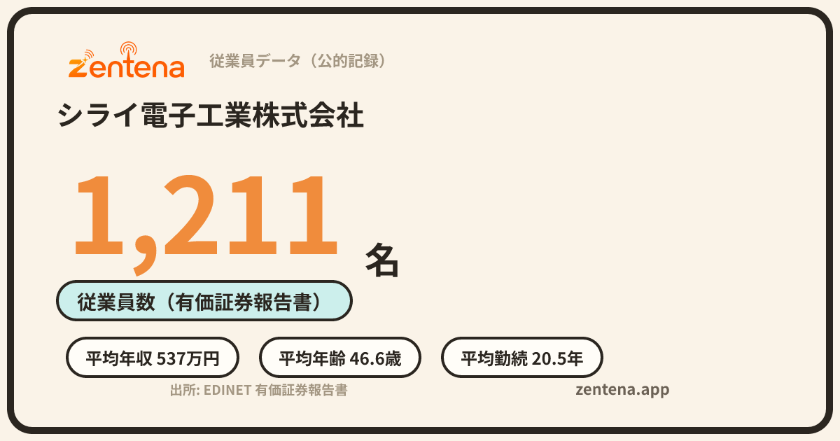 シライ電子工業株式会社の従業員データカード