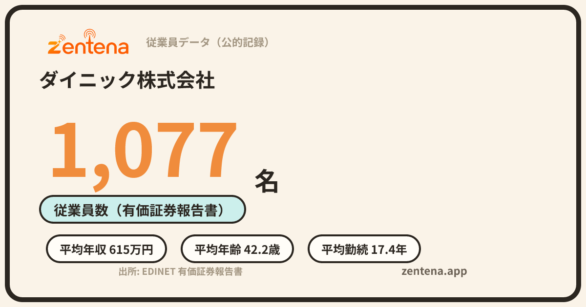 ダイニック株式会社の従業員データカード