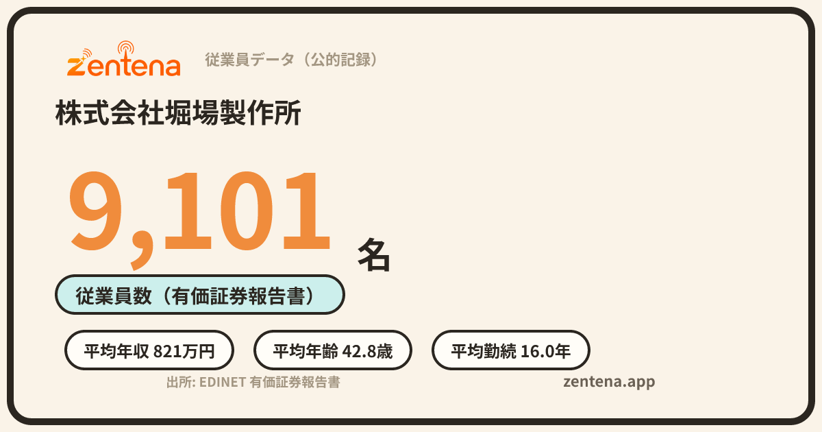 株式会社堀場製作所の従業員データカード