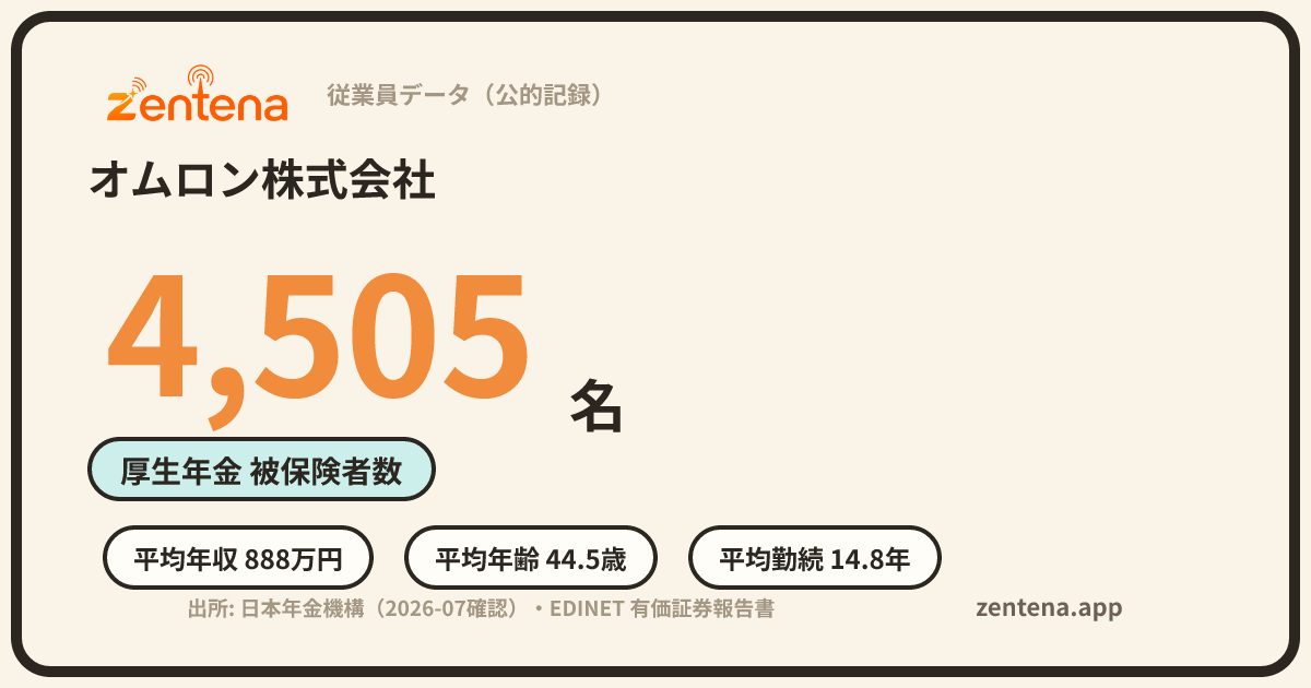 オムロン株式会社の従業員データカード