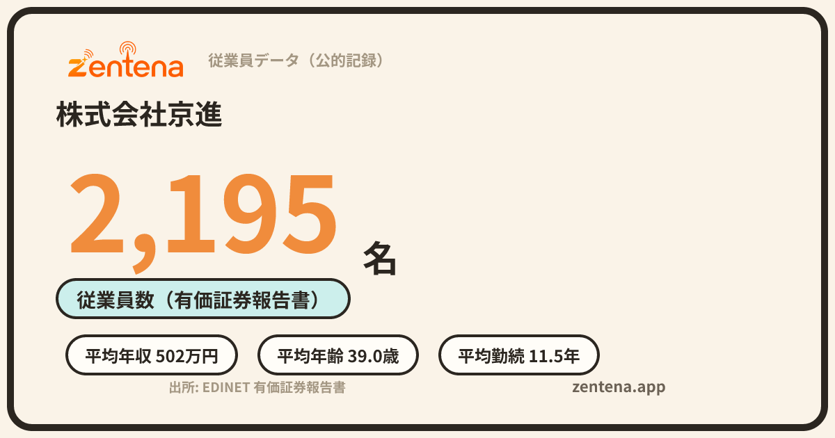 株式会社京進の従業員データカード