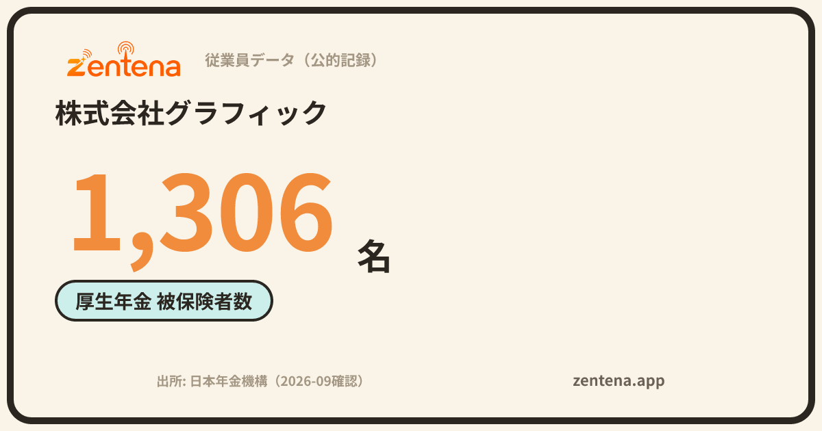 株式会社グラフィックの従業員データカード