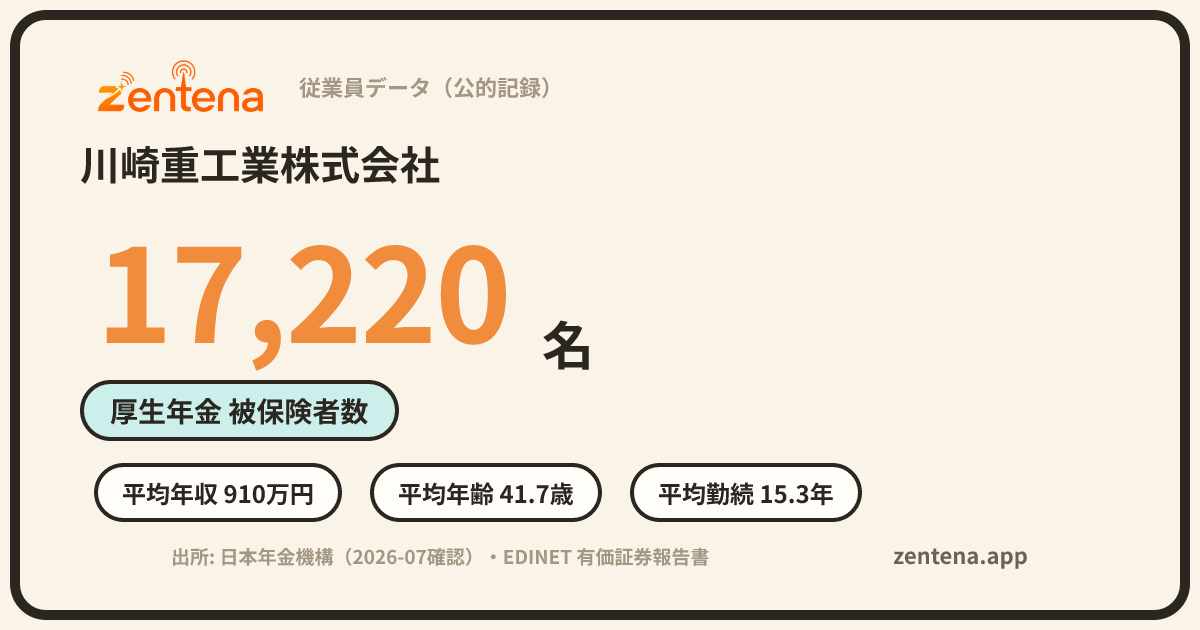 川崎重工業株式会社の従業員データカード